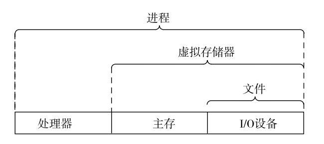 abstract hardware interface
